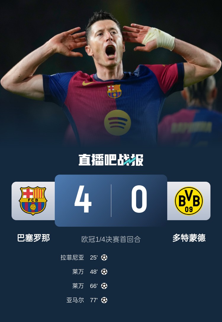 金年会金字招牌信誉至上多特已无……巴萨本赛季仅有3次单场丢4球，而他们这3场至少进2球